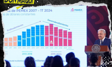 MÉXICO RECAUDA 3.3 BILLONES DE PESOS MEDIANTE AUDITORÍAS Y PROMOCIÓN DEL CUMPLIMIENTO FISCAL