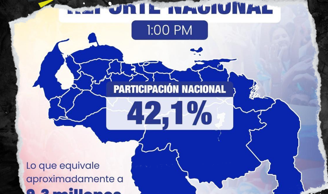 MÁS DE 9 MILLONES DE VOTOS EMITIDOS EN VENEZUELA A PESAR DE LOS OBSTÁCULOS