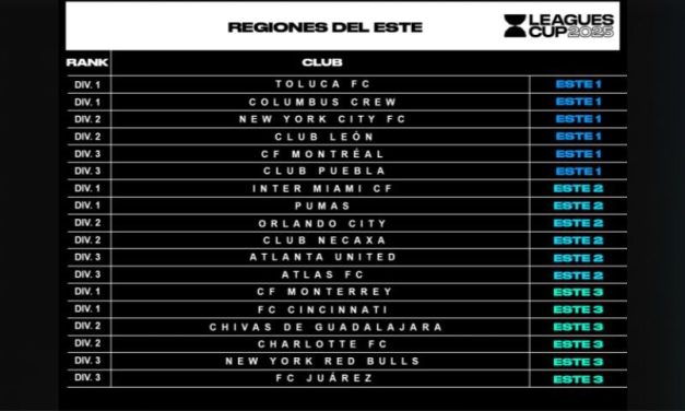 LEAGUES CUP 2025 ANUNCIA CALENDARIO Y PRIVILEGIOS PARA CLUBES DE LIGA MX