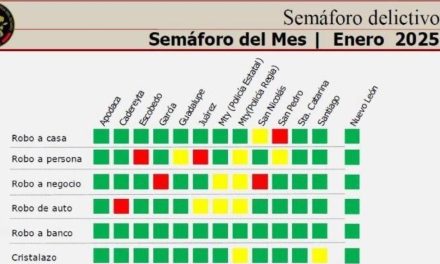 JESÚS NAVA Y EL GOBIERNO DE SANTA CATARINA ENCABEZA LA LISTA DEL MUNICIPIO MÁS SEGUROS DE NUEVO LEÓN