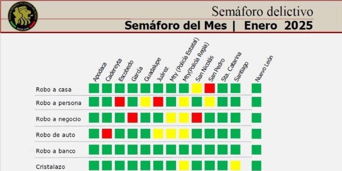 JESÚS NAVA Y EL GOBIERNO DE SANTA CATARINA ENCABEZA LA LISTA DEL MUNICIPIO MÁS SEGUROS DE NUEVO LEÓN