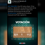 CÁMARA DE DIPUTADOS APRUEBA LISTA PARA ELECCIONES JUDICIALES