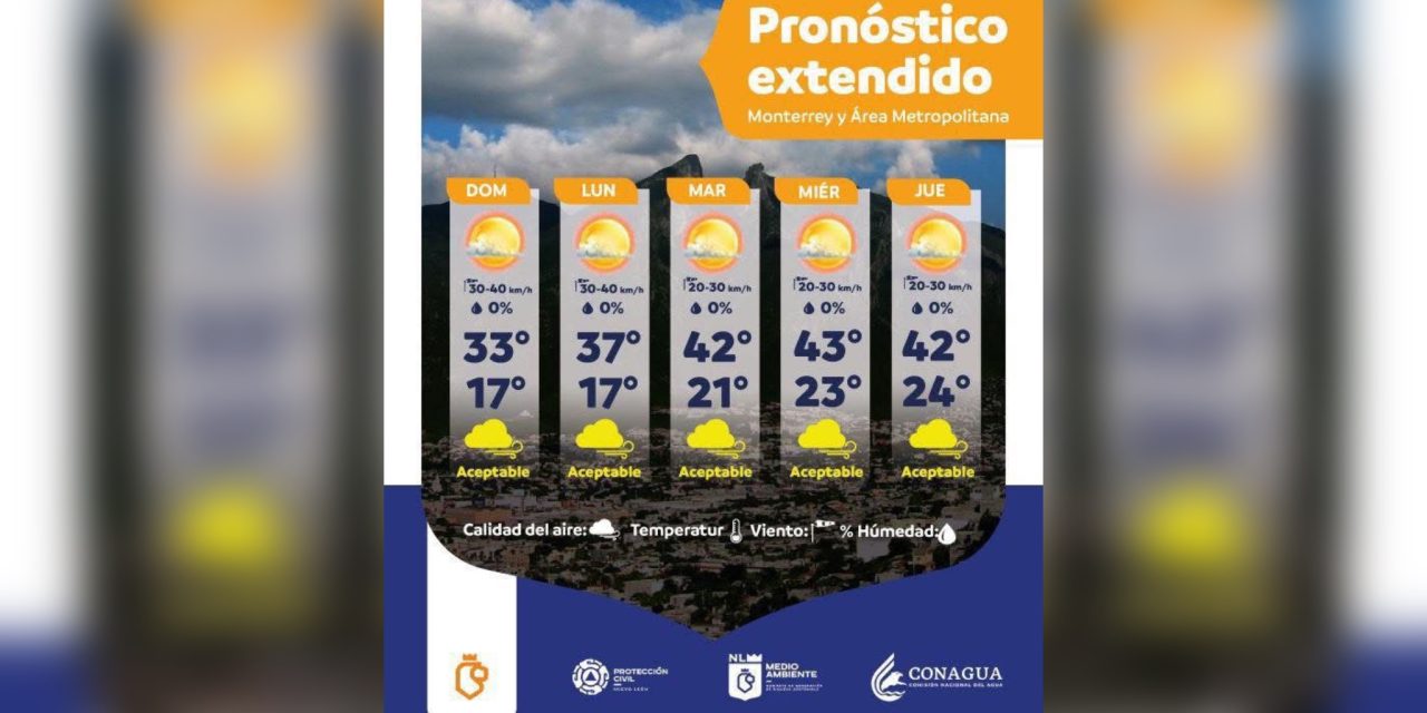 MONTERREY VIVIRÁ ONDA DE CALOR EXTREMA A PARTIR DEL MARTES