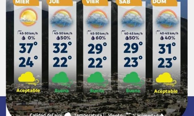 PROTECCIÓN CIVIL ALERTA POR LLUVIAS Y CAMBIO BRUSCO DE CLIMA