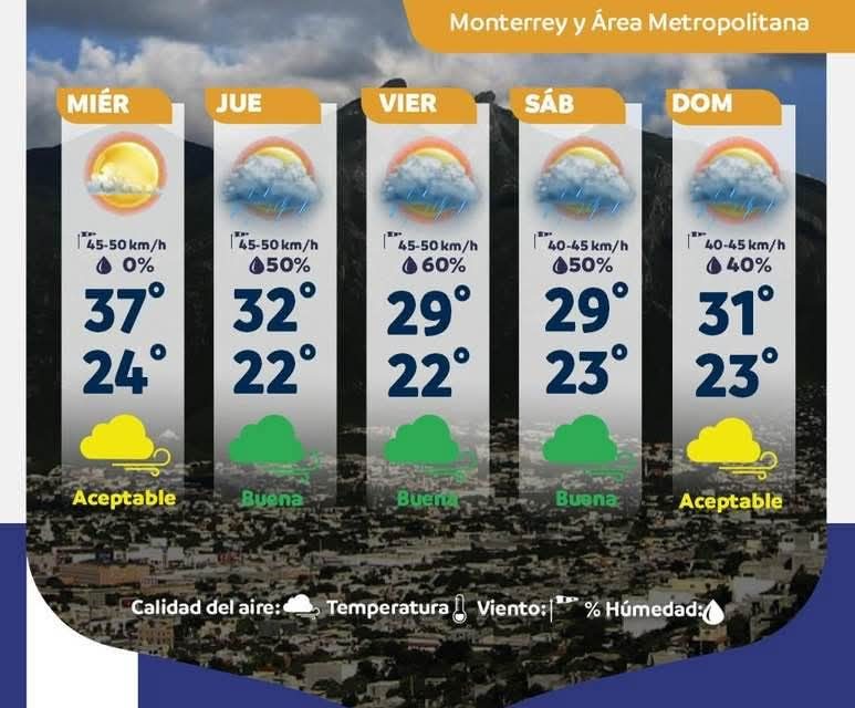 PROTECCIÓN CIVIL ALERTA POR LLUVIAS Y CAMBIO BRUSCO DE CLIMA