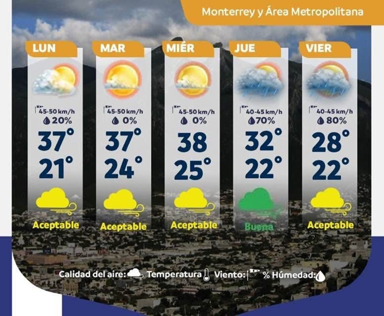 PROTECCIÓN CIVIL PRONOSTICA LLUVIAS Y BAJAS TEMPERATURAS EN NUEVO LEÓN