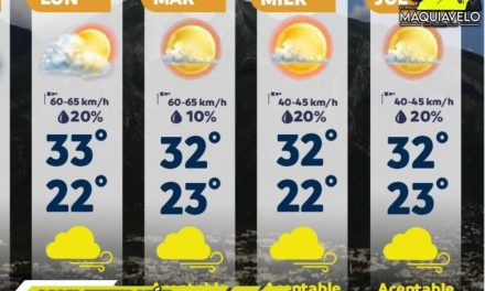 PROTECCIÓN CIVIL INFORMA RIESGO POR VIENTOS DE HASTA 65 KM/H Y ALTAS TEMPERATURAS