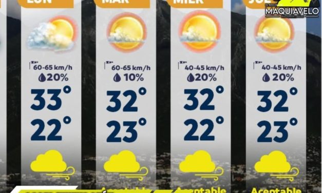 PROTECCIÓN CIVIL INFORMA RIESGO POR VIENTOS DE HASTA 65 KM/H Y ALTAS TEMPERATURAS