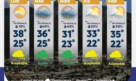 PROBABILIDAD DE LLUVIAS PARA ESTE MARTES EN MONTERREY