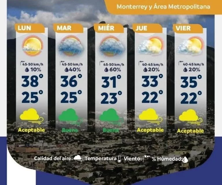 PROBABILIDAD DE LLUVIAS PARA ESTE MARTES EN MONTERREY