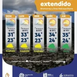 PROTECCIÓN CIVIL ALERTA POR ALTAS TEMPERATURAS EN NUEVO LEÓN ESTA SEMANA
