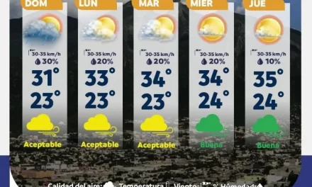 PROTECCIÓN CIVIL ALERTA POR ALTAS TEMPERATURAS EN NUEVO LEÓN ESTA SEMANA