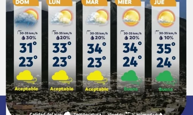 PROTECCIÓN CIVIL ALERTA POR ALTAS TEMPERATURAS EN NUEVO LEÓN ESTA SEMANA