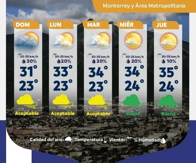 PROTECCIÓN CIVIL ALERTA POR ALTAS TEMPERATURAS EN NUEVO LEÓN ESTA SEMANA