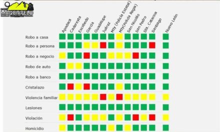 SANTA CATARINA OBTIENE LIDERATO CON LOS MEJORES INDICADORES DE SEGURIDAD EN NUEVO LEÓN