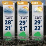 FRENTE FRÍO 2 TRAERÁ LLUVIAS Y DESCENSO DE TEMPERATURA EN MONTERREY