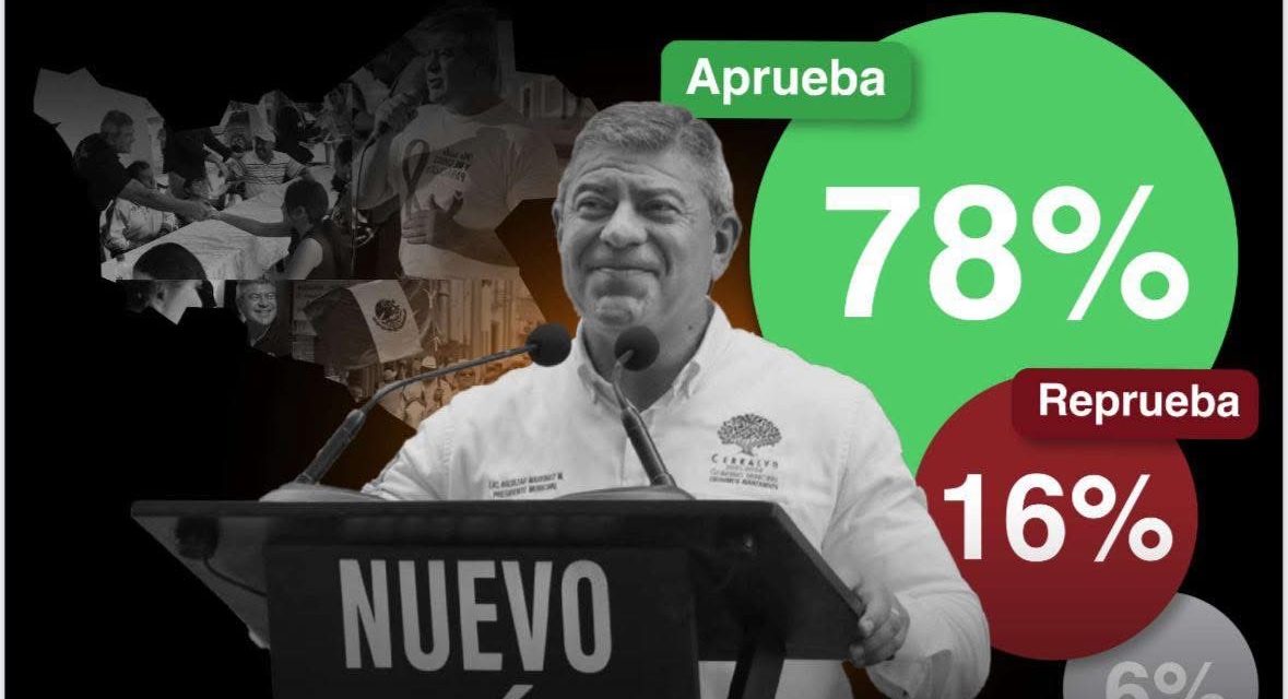BALTAZAR MARTÍNEZ MONTEMAYOR AGRADECE EL 78% DE APROBACIÓN CIUDADANA EN CERRALVO