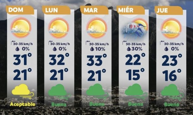 ALERTAN POR BAJAS TEMPERATURAS EN MONTERREY: NUEVO FRENTE FRÍO ENTRARÁ EN LOS PRÓXIMOS DÍAS
