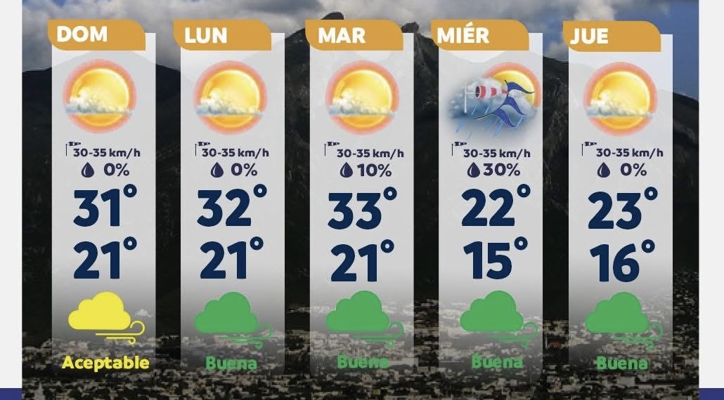ALERTAN POR BAJAS TEMPERATURAS EN MONTERREY: NUEVO FRENTE FRÍO ENTRARÁ EN LOS PRÓXIMOS DÍAS