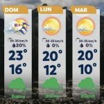 MONTERREY REGISTRA HASTA 32 GRADOS ESTE SÁBADO, PERO EL FRÍO YA SE ACERCA
