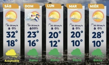 MONTERREY REGISTRA HASTA 32 GRADOS ESTE SÁBADO, PERO EL FRÍO YA SE ACERCA