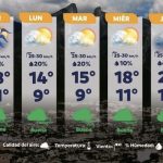 PROTECCIÓN CIVIL DE NUEVO LEÓN ADVIERTE EFECTOS DEL FRENTE FRÍO 17 PARA ESTE DOMINGO