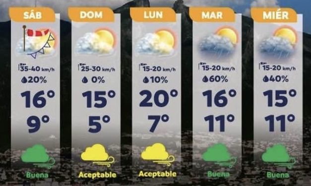 PROTECCIÓN CIVIL DE NUEVO LEÓN ADVIERTE CAMBIO BRUSCO DE CLIMA POR FRENTE FRÍO 29
