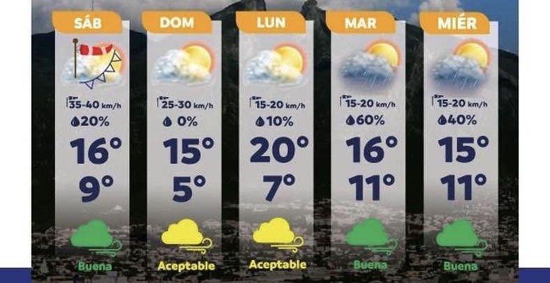 PROTECCIÓN CIVIL DE NUEVO LEÓN ADVIERTE CAMBIO BRUSCO DE CLIMA POR FRENTE FRÍO 29