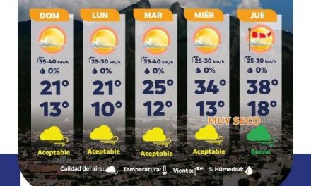 PROTECCIÓN CIVIL ADVIERTE CAMBIOS BRUSCOS DE TEMPERATURA EN LA SEMANA