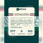 CÁMARA DE DIPUTADOS APRUEBA REFORMA ELECTORAL QUE REDUCE ESTRUCTURAS Y LIMITA GASTO PÚBLICO