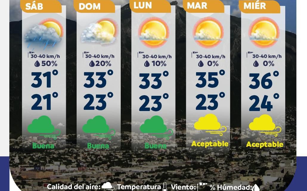 NUEVO LEÓN AMANECE FRESCO, PERO TORMENTAS PODRÍAN CAMBIAR EL FIN DE SEMANA