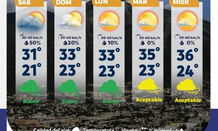 NUEVO LEÓN AMANECE FRESCO, PERO TORMENTAS PODRÍAN CAMBIAR EL FIN DE SEMANA