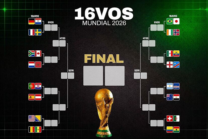 ARRANCA LA RONDA DE 32: ASÍ SE DISPUTARÁN LOS HISTÓRICOS DIECISEISAVOS DEL MUNDIAL 2026