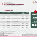PROFECO EXHIBE A OXXO GAS MONTERREY POR VENDER LA GASOLINA REGULAR EN 24.99 PESOS EL LITRO