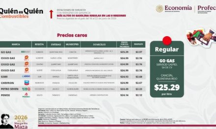 PROFECO EXHIBE A OXXO GAS MONTERREY POR VENDER LA GASOLINA REGULAR EN 24.99 PESOS EL LITRO