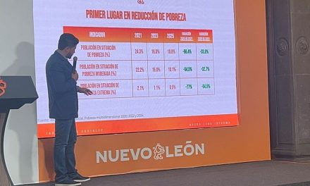 SAMUEL GARCÍA REPORTA REDUCCIÓN DE LA POBREZA EXTREMA EN NUEVO LEÓN