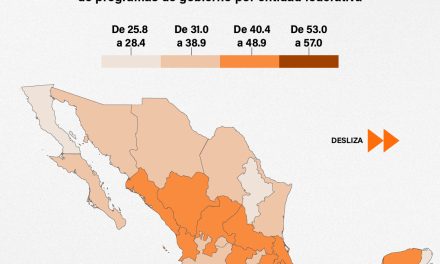 GUERRERO, OAXACA Y CHIAPAS ENCABEZAN COBERTURA DE PROGRAMAS SOCIALES EN MÉXICO, SEGÚN EL INEGI
