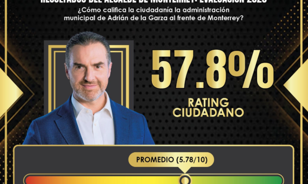  MONTERREY YA HABLÓ