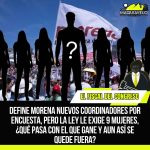 DEFINE MORENA NUEVOS COORDINADORES POR ENCUESTA, PERO LA LEY LE EXIGE 9 MUJERES, ¿QUÉ PASA CON EL QUE GANE Y AUN ASÍ SE QUEDE FUERA?