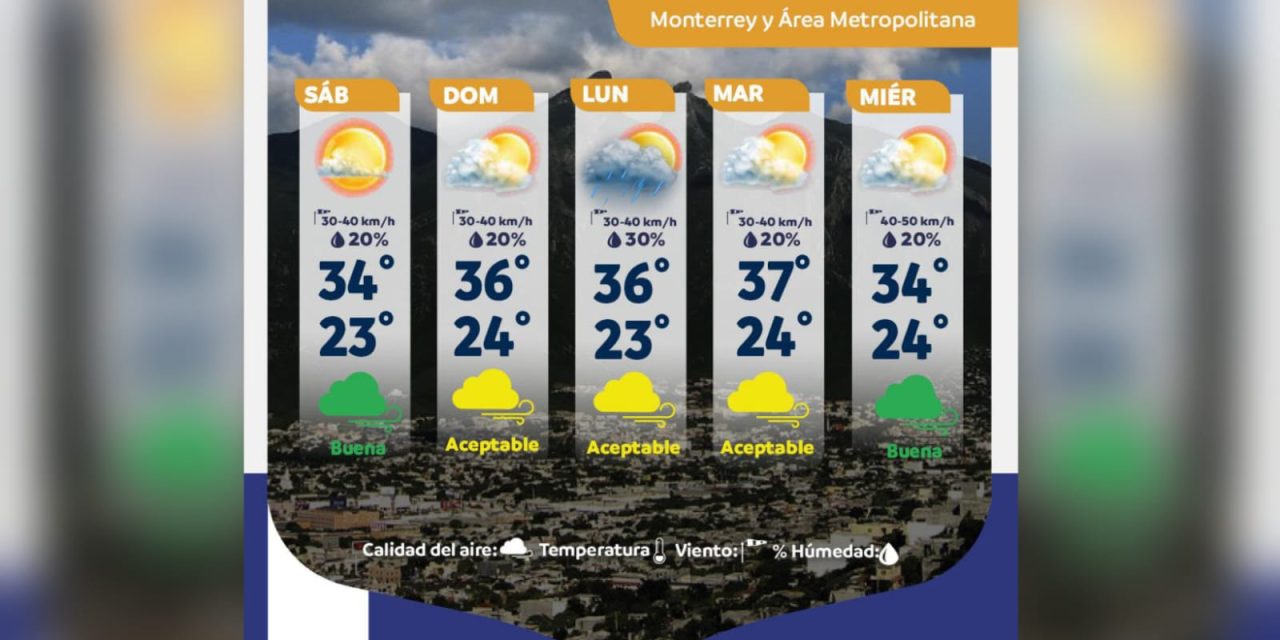 NUEVO LEÓN TENDRÁ SÁBADO CALUROSO CON MÁXIMA DE 34 GRADOS
