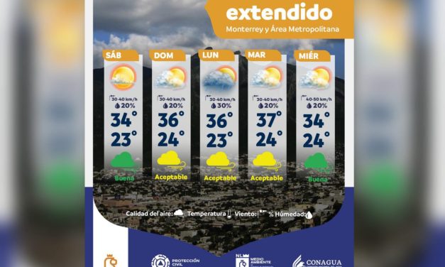 NUEVO LEÓN TENDRÁ SÁBADO CALUROSO CON MÁXIMA DE 34 GRADOS