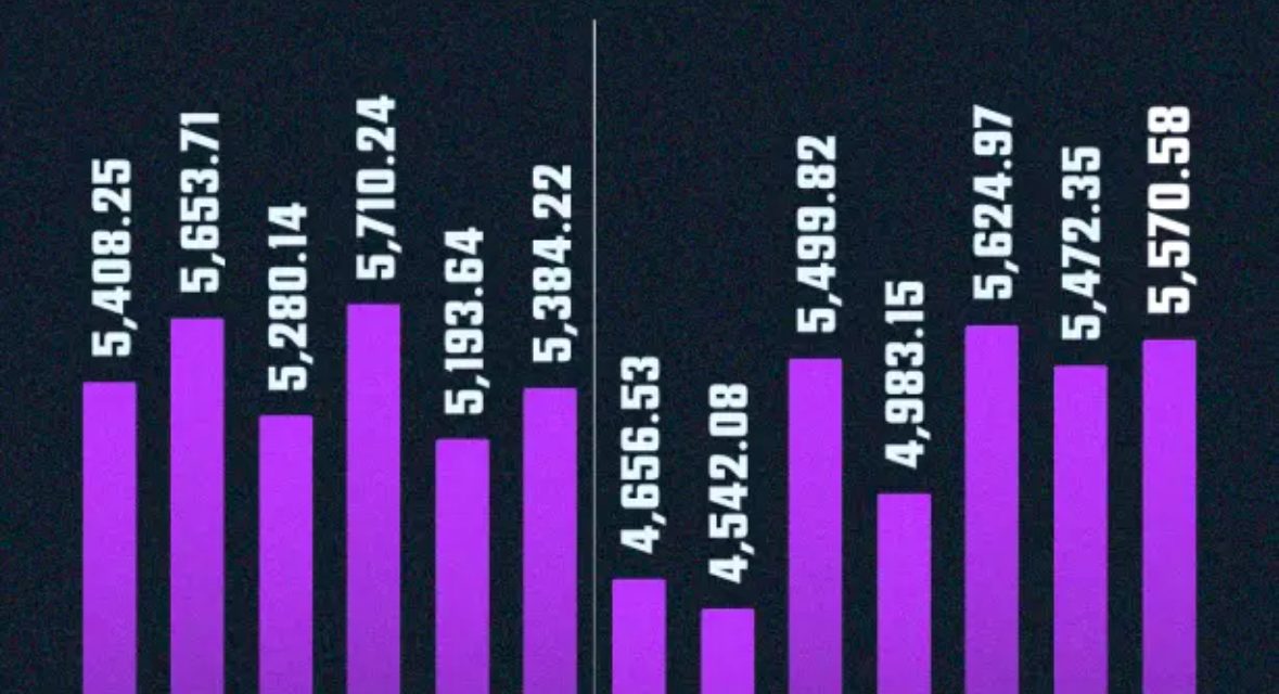 REMESAS A MÉXICO ALCANZAN SU NIVEL MÁS ALTO EN JULIO PESE A PÉRDIDA DE VALOR EN PESOS