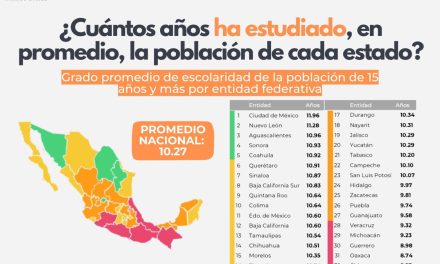 INEGI REVELA BRECHA DE CASI 4 AÑOS EN ESCOLARIDAD ENTRE ESTADOS DE MÉXICO