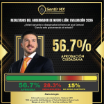 RESULTADOS GOBERNADOR NUEVO LEÓN: EVALUACIÓN 2026