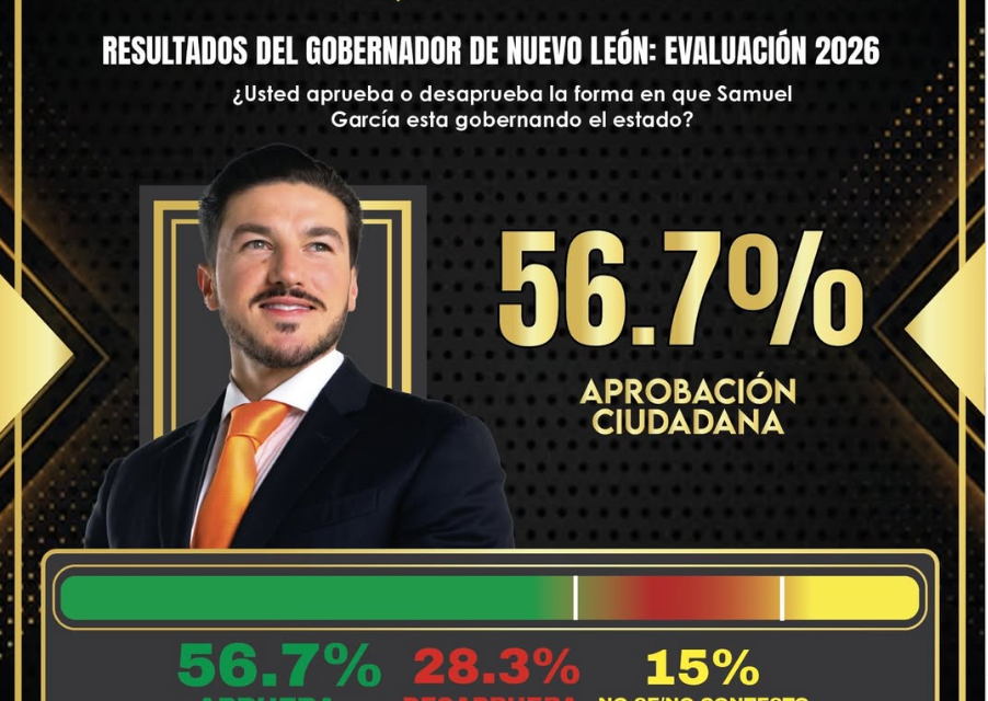 RESULTADOS GOBERNADOR NUEVO LEÓN: EVALUACIÓN 2026