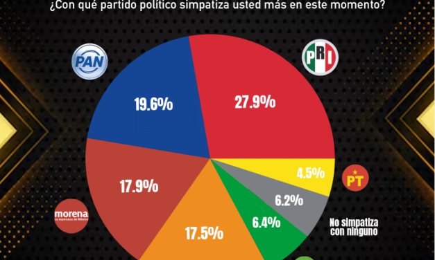 ¿Con quién simpatiza Apodaca?