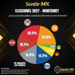 MONTERREY Y LA GUERRA DE LAS MARCAS POLÍTICAS