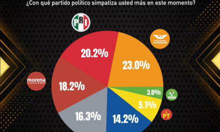 MONTERREY Y LA GUERRA DE LAS MARCAS POLÍTICAS