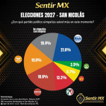EN SAN NICOLÁS ¿SE ACABARÁ EL MONOPOLIO POLÍTICO?