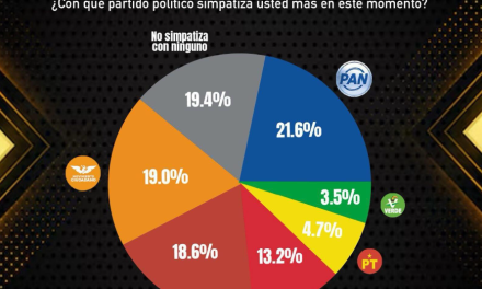 EN SAN NICOLÁS ¿SE ACABARÁ EL MONOPOLIO POLÍTICO?